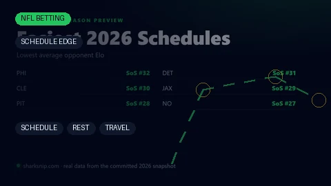 How to Calculate Edge in Sports Betting, With Real Boards — Shark Snip
