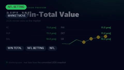 Odds Converter, Explained With Our Own Board — Shark Snip